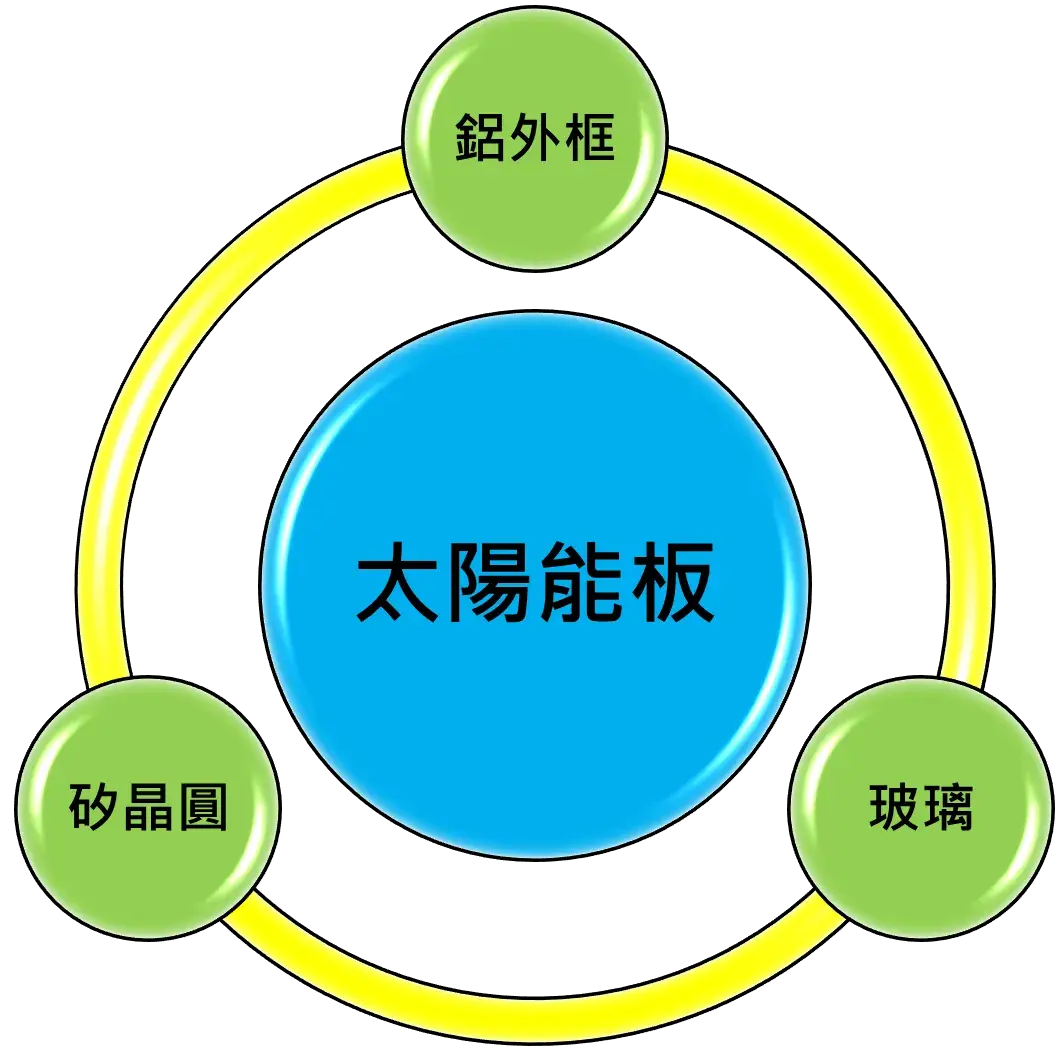 三大元素 Cropped